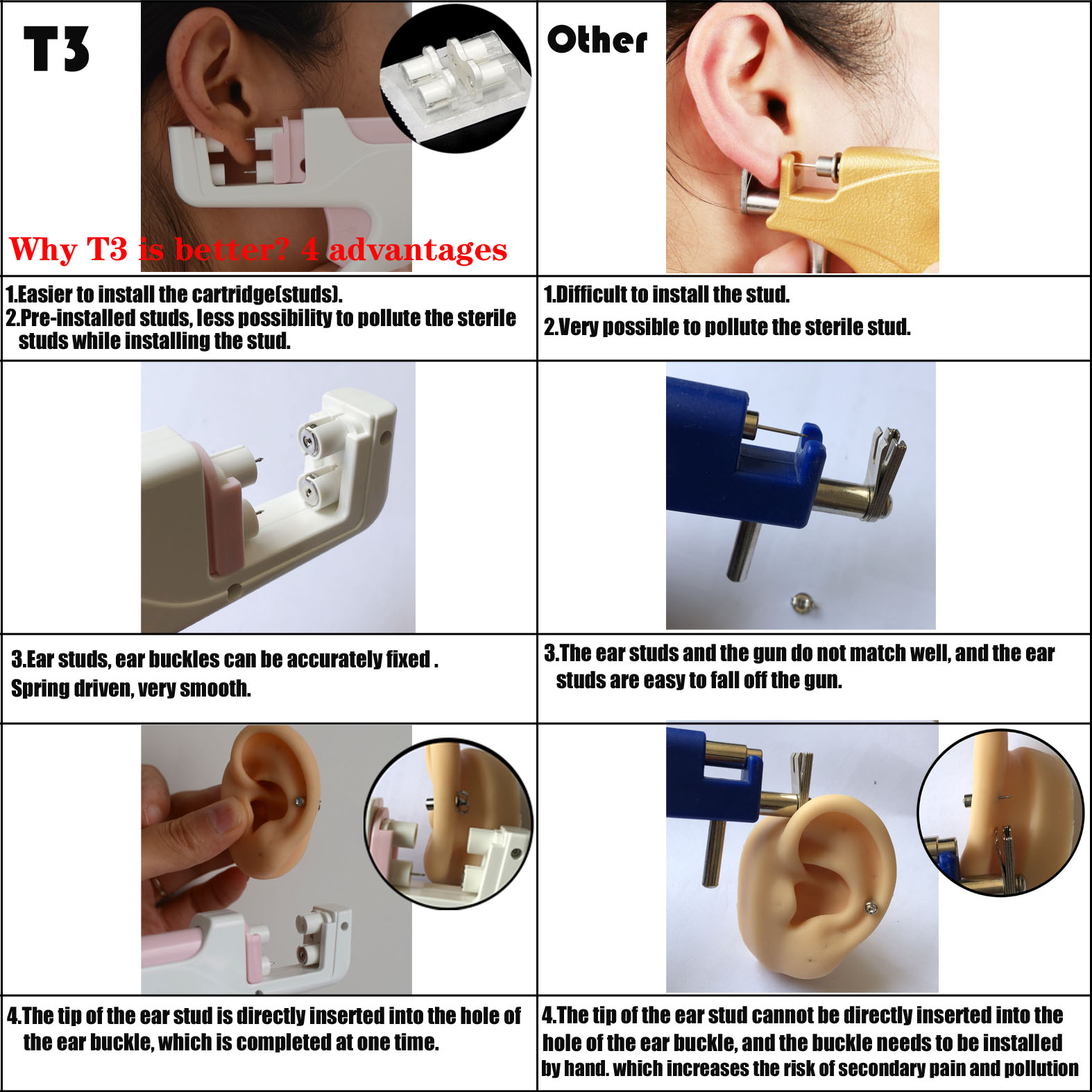 T3 Oorpiercing Pistool Kit Ase - Body Jewelry In Store recensie en prijs